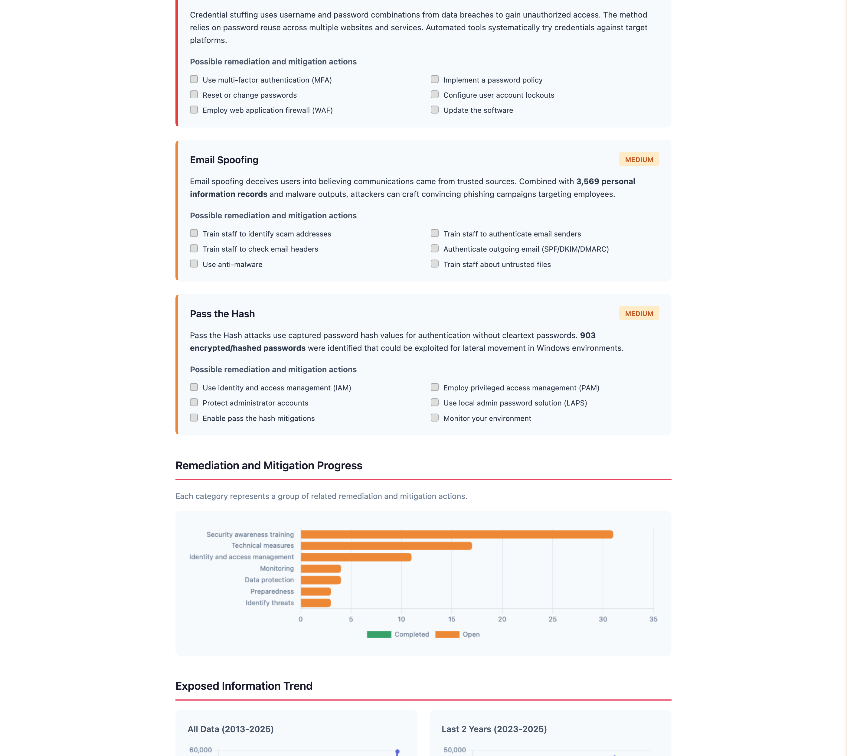 Remediation Progress and Trends